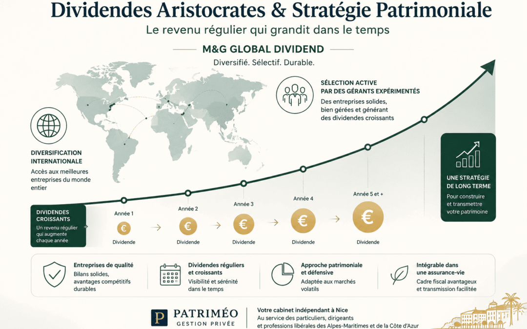 Stratégie dividende : découvrez le fonds M&G Global Dividend et son approche qualité